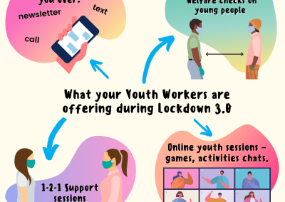 Our Youth Workers Are Still Working